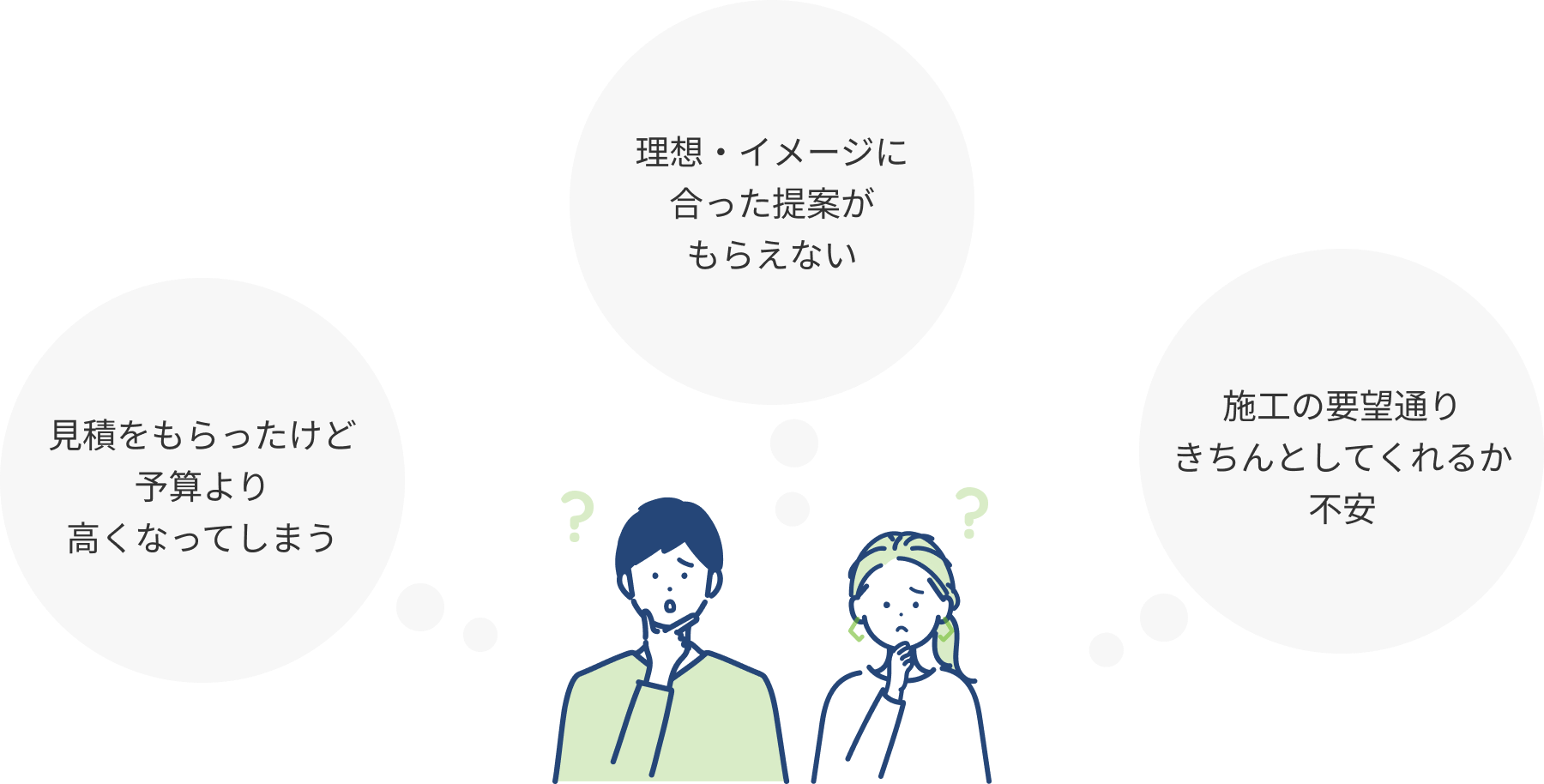 理想・イメージに合った提案がもらえない。見積りをもらったけど予算より高くなってしまう。施工の要望通りきちんとしてくれるか不安。