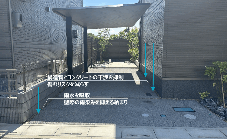 砂利スリットの施工